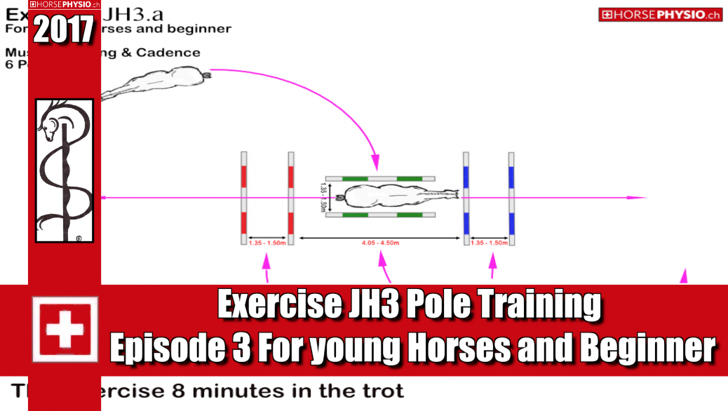 Execise JH3 Muscle building and cadence, episode 3